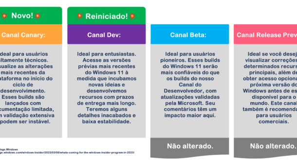 Canais Novos do Windows Insider